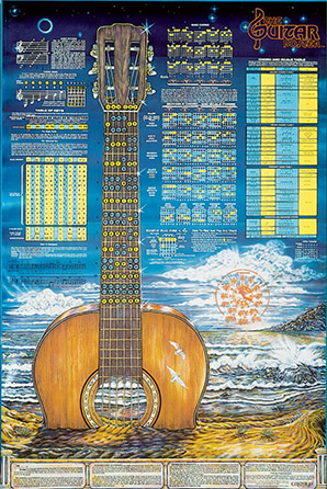 The Guitar Poster
