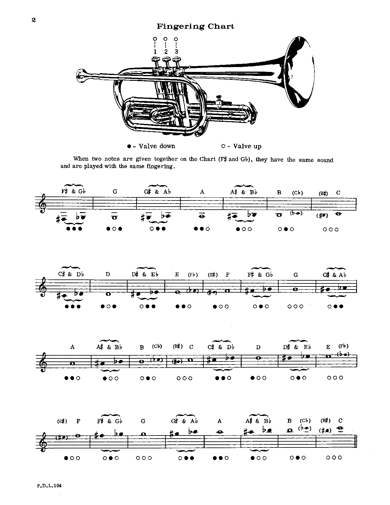 FIRST DIVISION #2 CORNET/TRUMPET